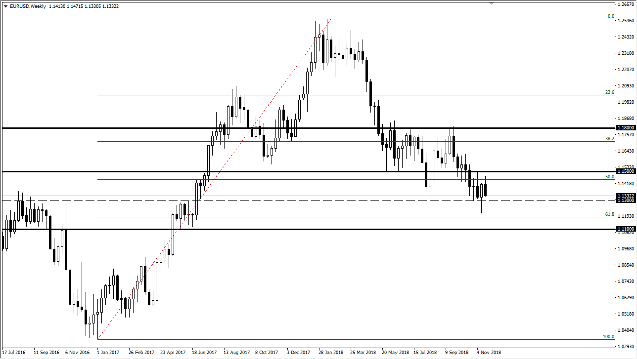 previsioni settimanali EUR/USD